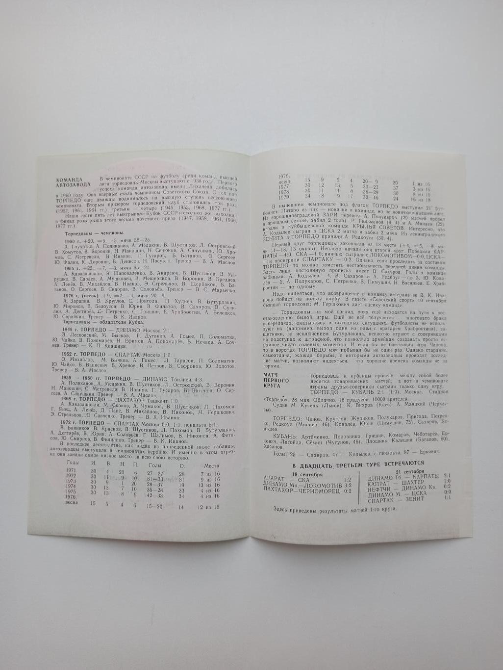 Чемпионат СССР,Кубань (Краснодар) - Торпедо (Москва), 1980г. 1