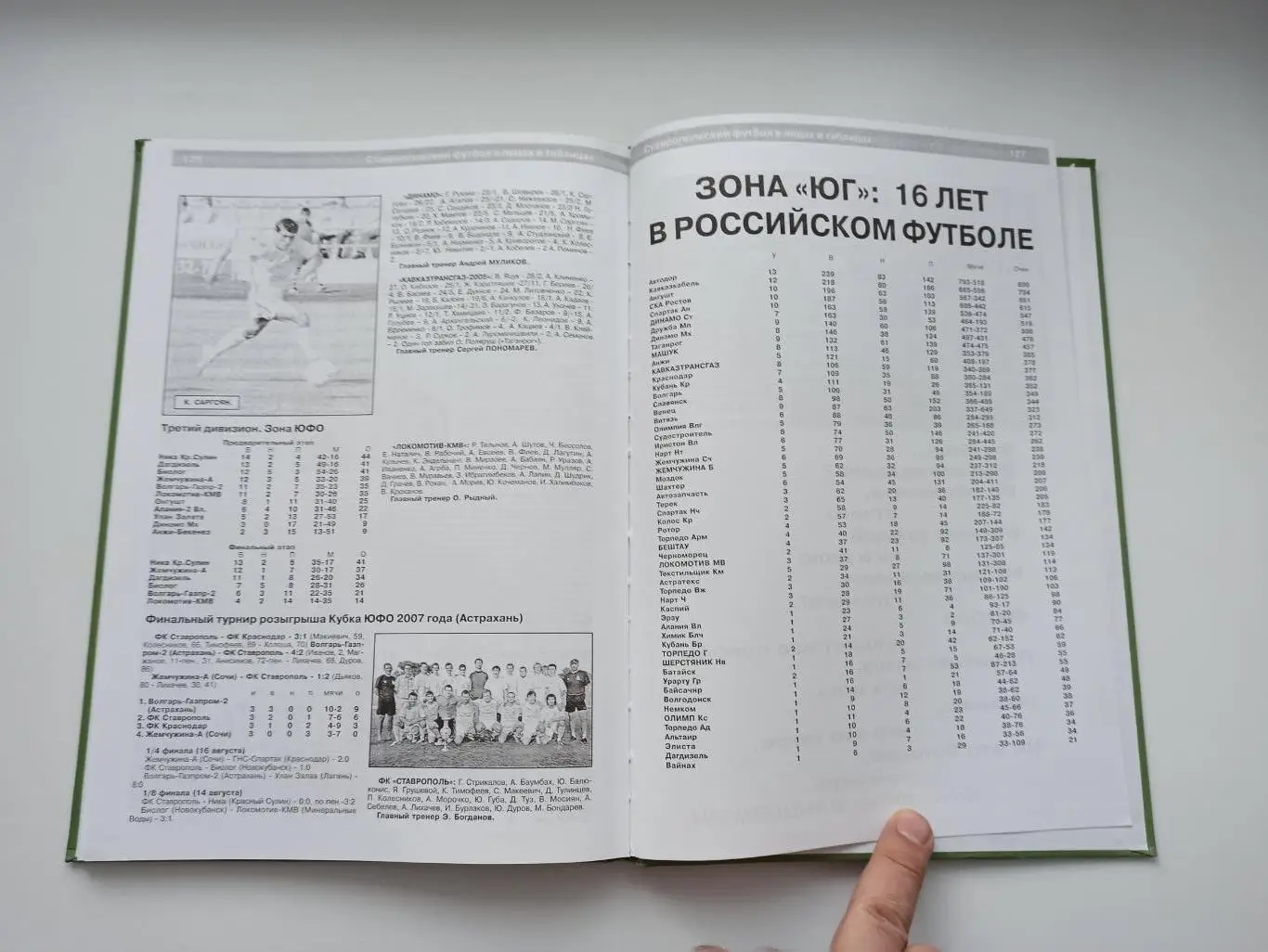 Валерий Попов, Ставропольский футбол в лицах и таблицах,история, статистика 1