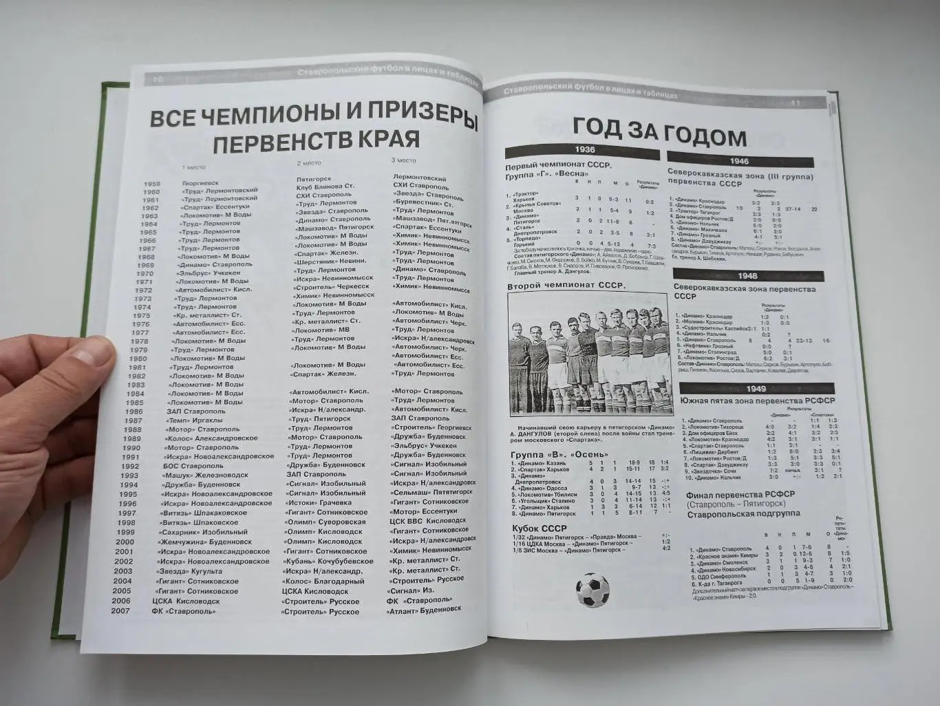 Валерий Попов, Ставропольский футбол в лицах и таблицах,история, статистика 2