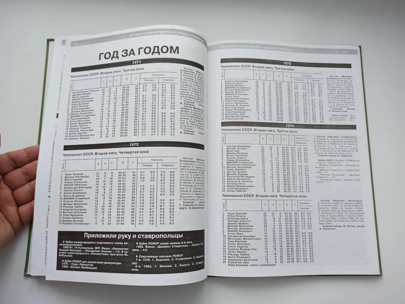 Валерий Попов, Ставропольский футбол в лицах и таблицах,история, статистика 3