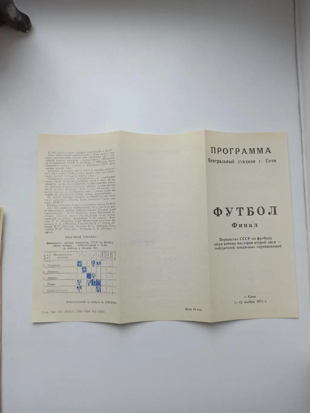 Чемпионат СССР, 2-я лига, финал, г. Сочи, 71, Липецк, Нальчик, Пермь, Смоленск 1