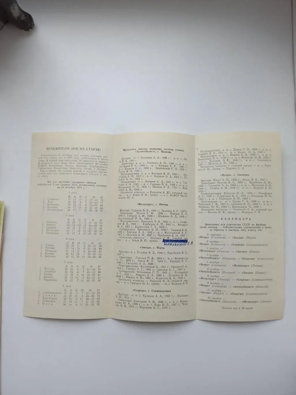 Чемпионат СССР, 2-я лига, финал, г. Сочи, 71, Липецк, Нальчик, Пермь, Смоленск 2