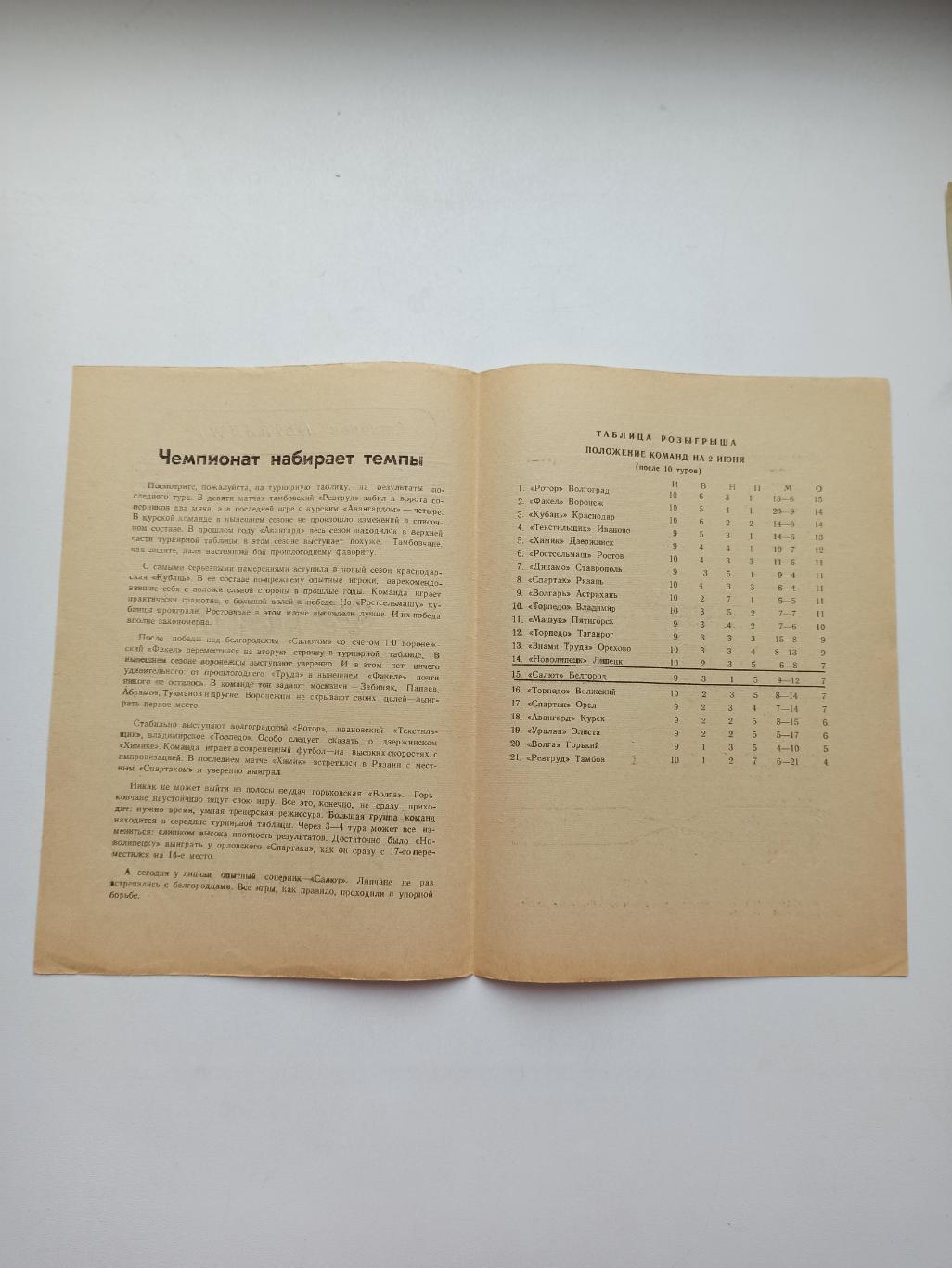 Чемпионат СССР, Новолипецк (Липецк) - Салют (Белгород), 1977г. 1