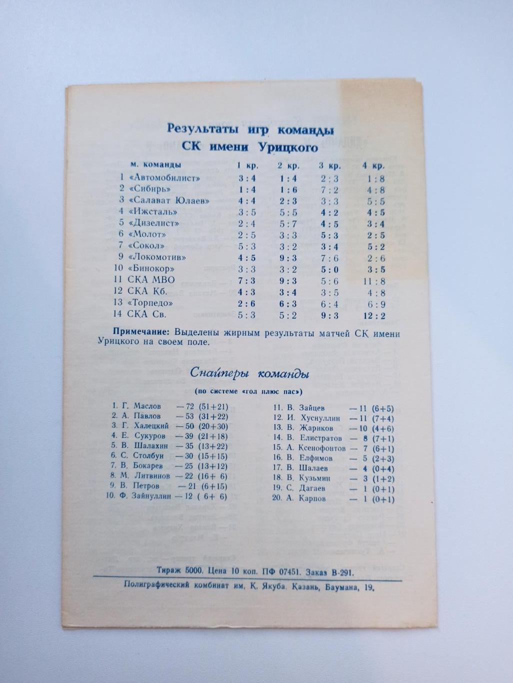 Хоккей, Турнир на приз газеты Советский спорт, Казань, 1977, Динамо Москва, Рига 4