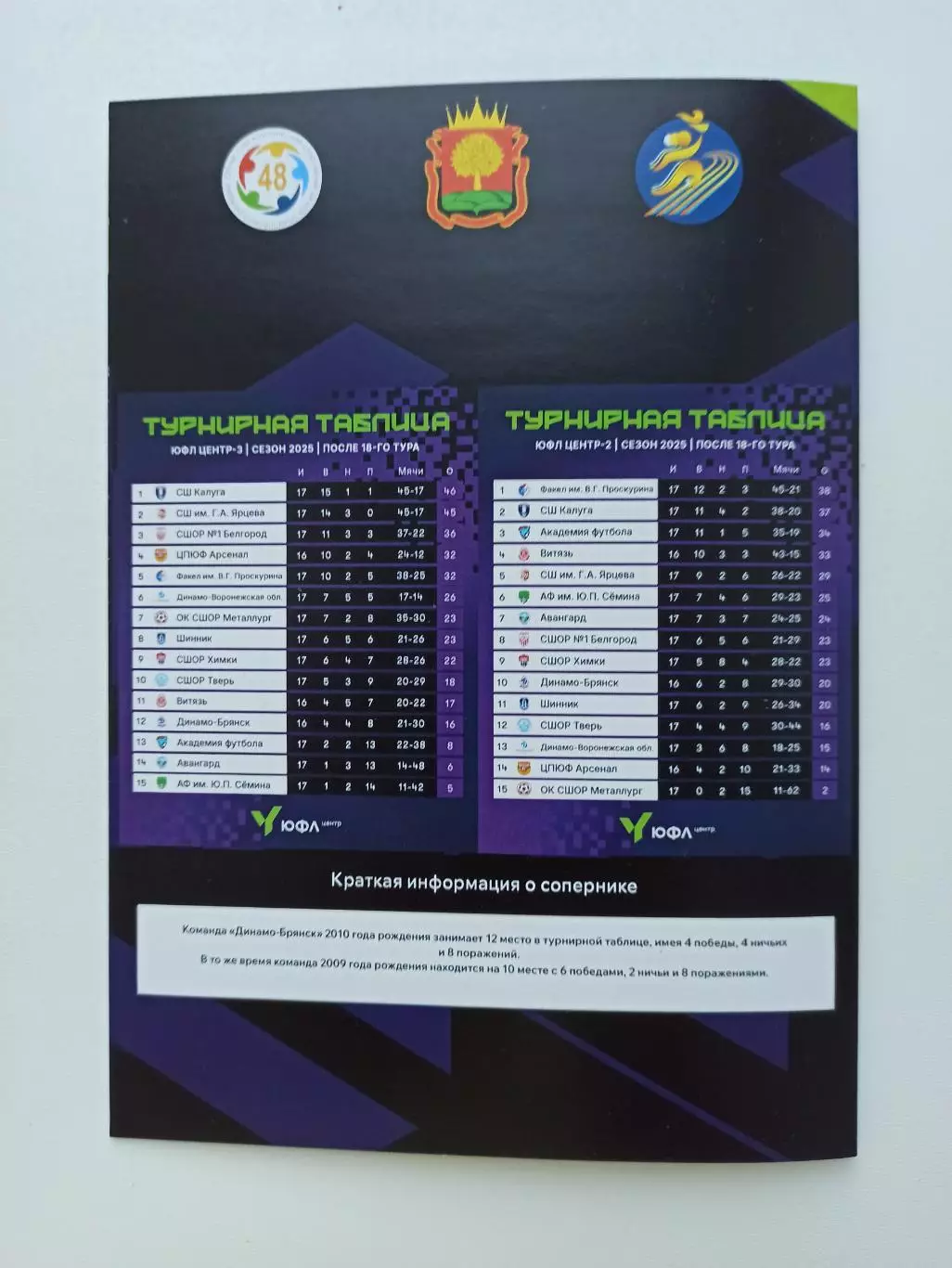 Футбол, ЮФЛ, ОК СШОР Металлург (Липецк) - Динамо-Брянск (Брянск), 03.08.2025г. 2