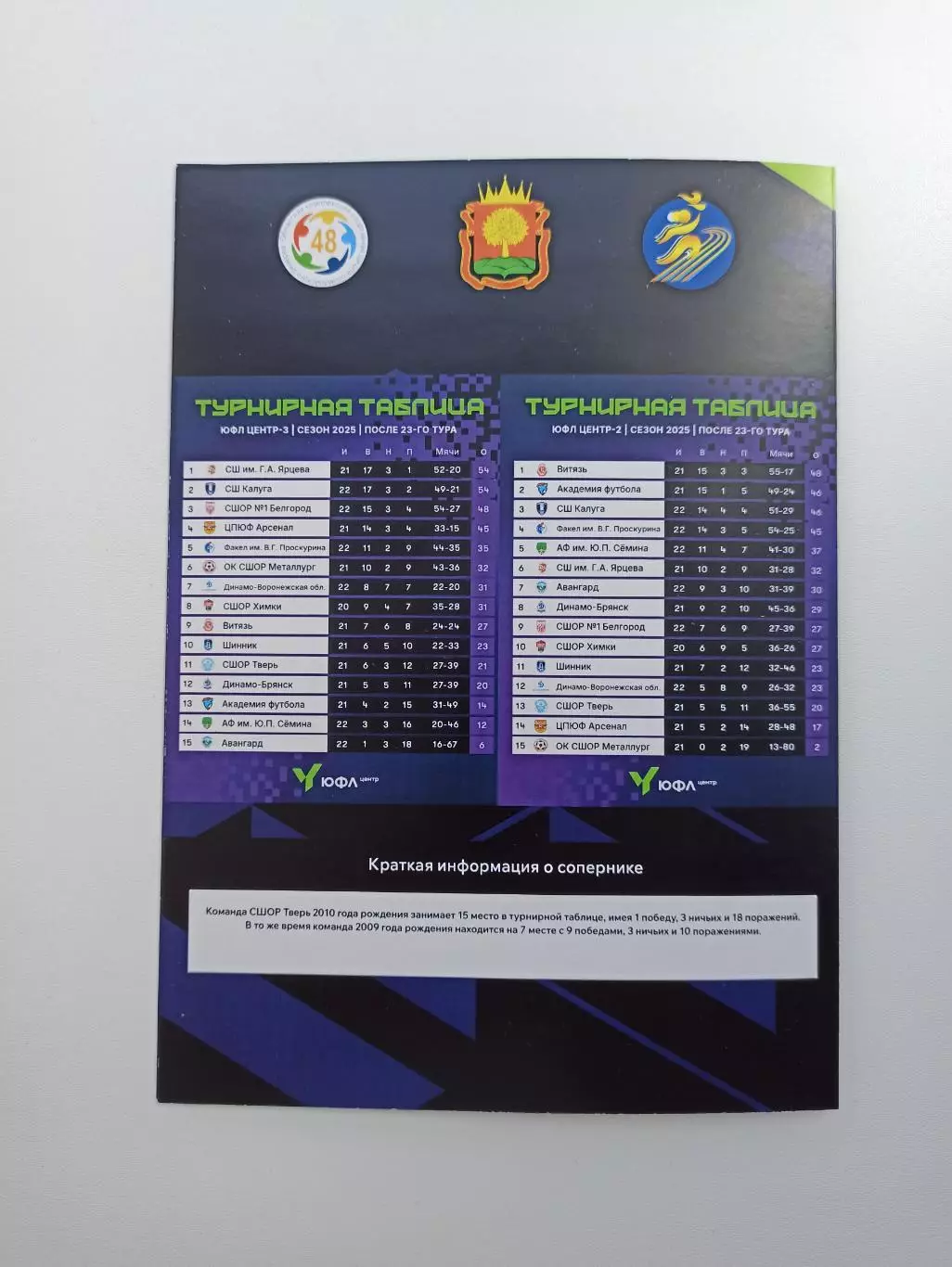 Футбол, ЮФЛ, ОК СШОР Металлург (Липецк) - Авангард (Курск), 30.08.2025г. 2