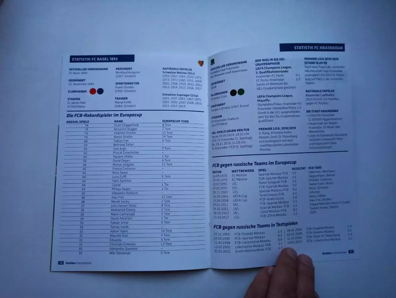 Еврокубки, Лига Европы, 2019г, Базель (Швейцария) - ФК Краснодар 2