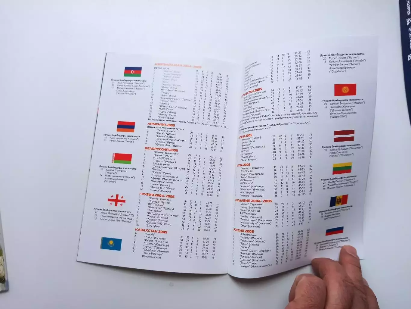 14 международный турнир Кубок чемпионов Содружества, 2006, ЦСКА, Шахтёр, Тбилиси 1