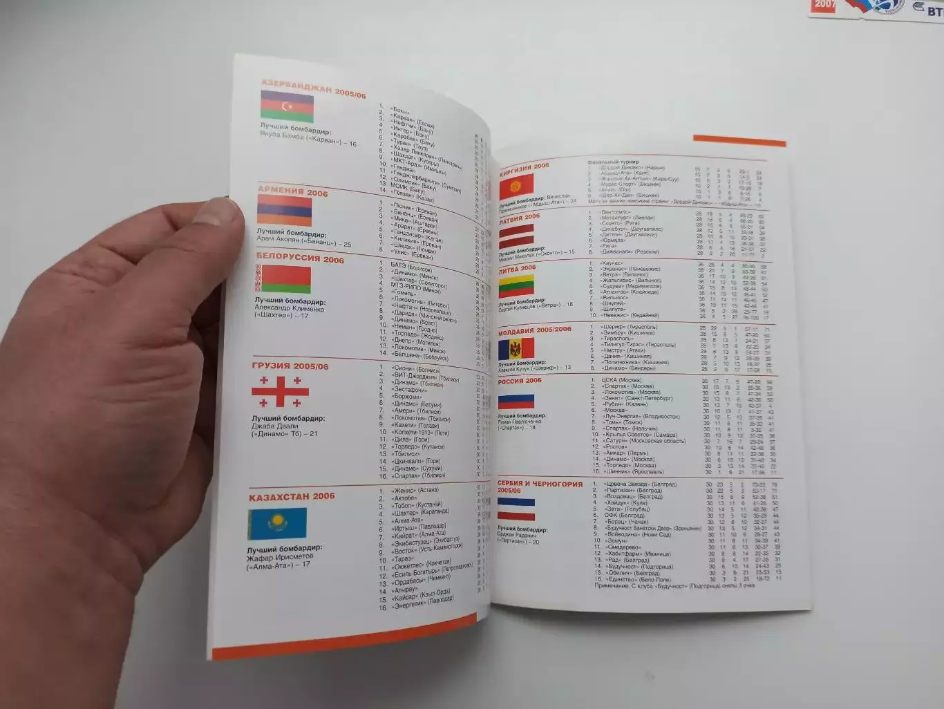 15 международный турнир Кубок чемпионов Содружества, 2007, ЦСКА, Шахтёр, БАТЭ 2