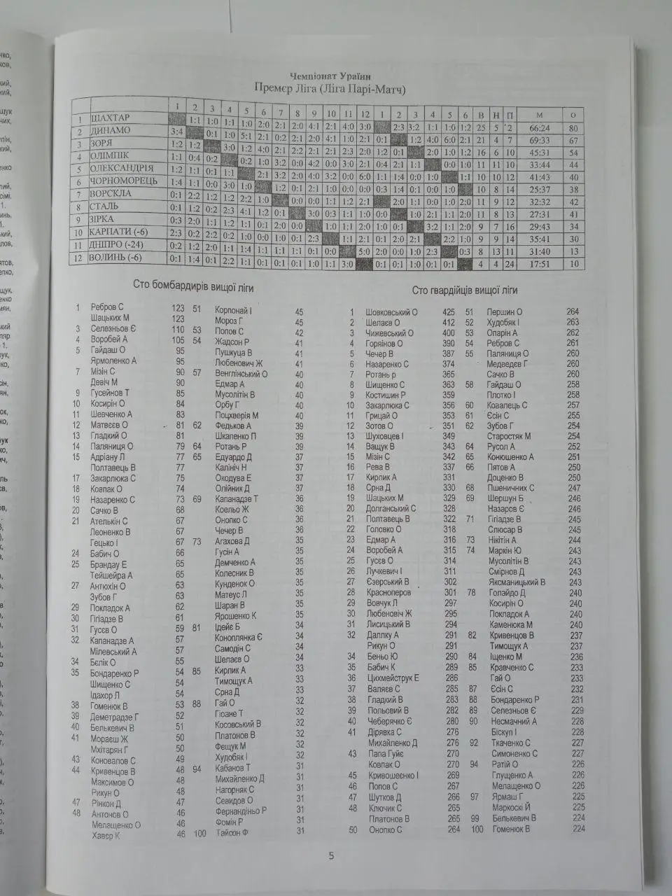 Довідник Українського футболу 2016|17 2