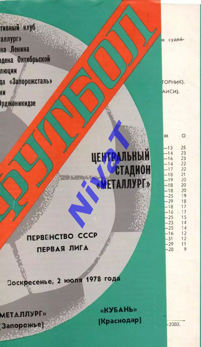 Металург Запоріжжя - кубань краснодар 02.07.1978
