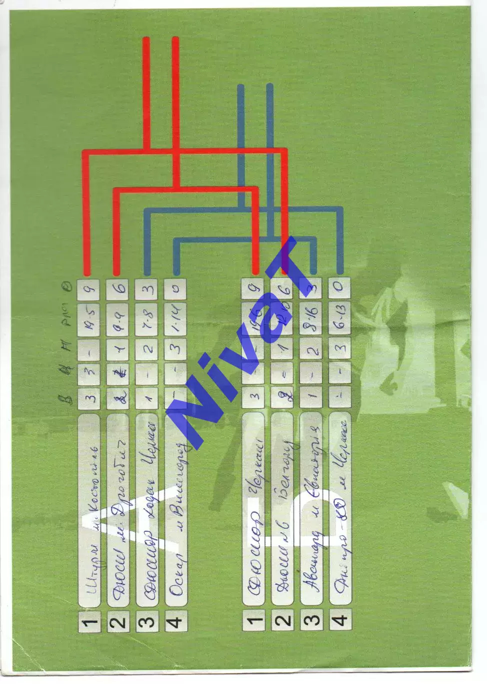2 кубок СДЮСШОР - 3.01-6.01.02.2007 - Черкаси 1