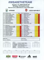 Протокол Україна - Чехія 14.10.2024