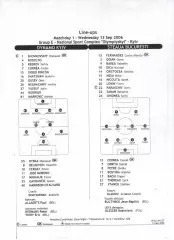 Протокол Динамо Київ - Стяуа Бухарест 13.09.2006