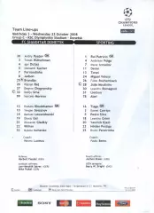 Протокол Шахтар Донецьк - Спортінг Ліссабон 22.10.2008