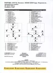 Протокол ФК Черкаси - Чорноморець Одеса 30.06.2001