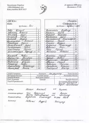 Протокол ЦСКА Київ - Таврія Сімферополь 21.05.2000