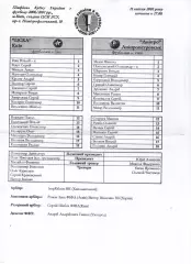 Протокол ЦСКА Київ - Дніпро Дніпропетровськ 11.04.2001