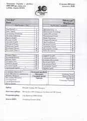 Протокол ЦСКА Київ - Металург Маріуполь 12.05.2001