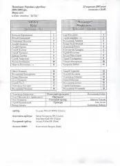 Протокол ЦСКА Київ - Металург Маріуполь 23.09.2001