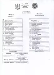 Протокол Метал Харків - Поділля Хмельницький 16.06.2021