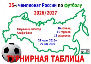 Чемпионат России по футболу турнирная таблица