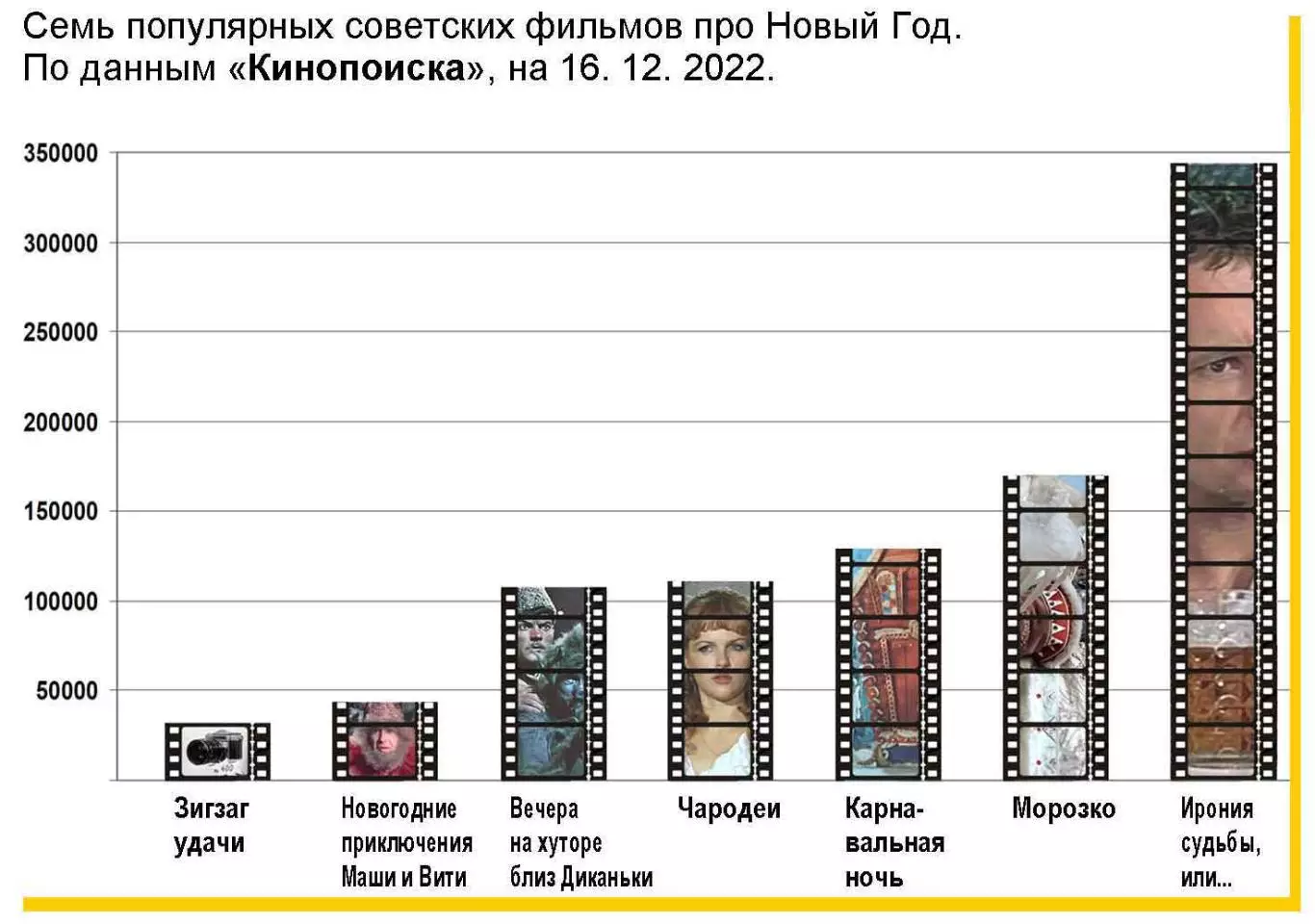 Ирония судьбы,.. Дитя двух отцов К юбилею фильма +автограф автора 2