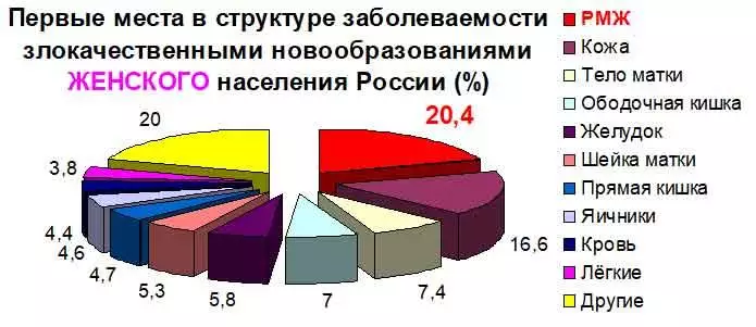 Берегите Бюст!!! + автограф 7