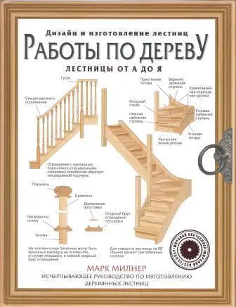Работы по дереву. Лестницы от А до Я. Исчерпывающее руководство