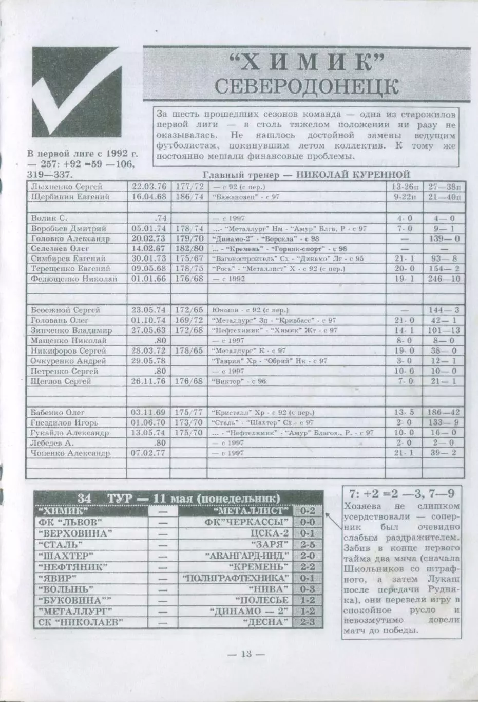 Металлист и его соперники.Чемпионат Украины - 1997/98. 1