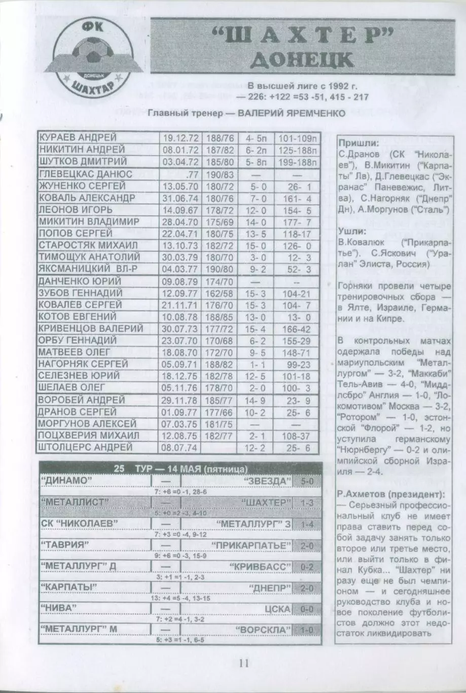 Металлист и его соперники. Чемпионат Украины 1998/99. 1