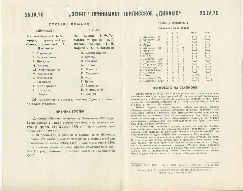 Зенит Ленинград - Динамо Тбилиси - 1970 1