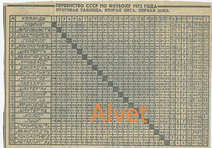 Итоговая таблица чемпионата СССР по футболу1973 г.Вторая лига. Первая зона.