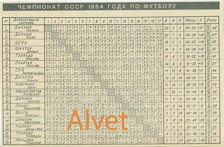 Году чемпионат ссср по