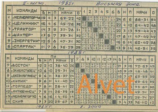 Итоговые таблицы чемпионата СССР по футболу 1985 г. 2-я лига. 8-я зона.