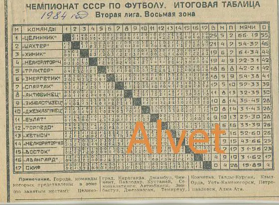Итоговая таблица чемпионата СССР по футболу 1984 г. Вторая лига. 8 - зона.