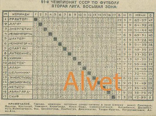 51 - чемпионат СССР по футболу. 2-я лига. 8 - зона.