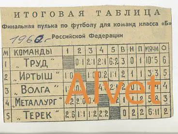 Итоговая таблица чемпионата СССР по футболу 1960. Финальная пулька. Класс Б.