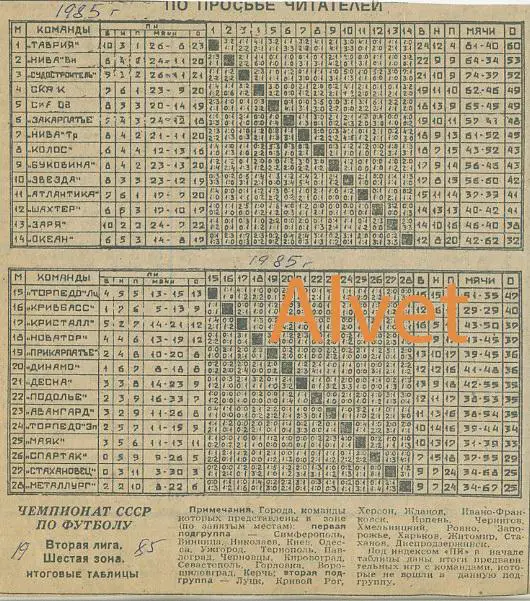 Итоговые таблицы чемпионата СССР по футболу 1985 г. Вторая лига. 6-я зона.