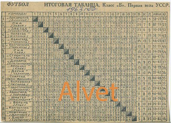 Итоговая таблица чемпионата СССР по футболу 1963 г. Класс Б. 1-я зона УССР.