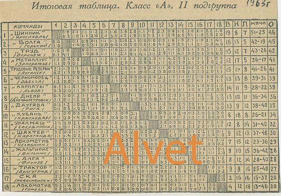 Итоговая таблица чемпионата СССР по футболу 1963 г. Класс А. 2-я подгруппа.