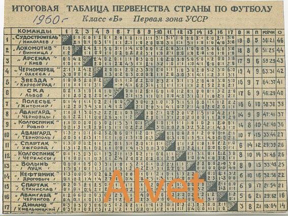 Итоговая таблица чемпионата СССР по футболу 1960 г. Класс Б. 1-я зона УССР.