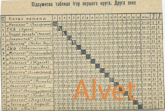 Итоговая таблица чемпионата СССР по футболу 1961 г. Класс Б. 2-я зона УССР.