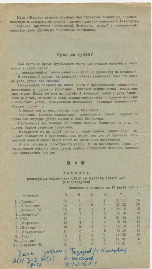 Авангард Харьков - Шахтер Сталино - 1961 1