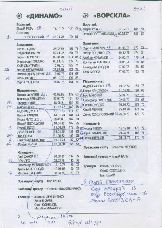 Динамо Киев - Ворскла, Полтава - 12.09.2002. 1