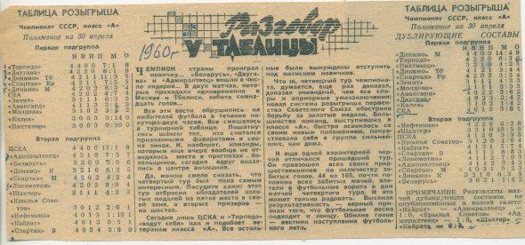 Разговор у таблицы.Чемпионат СССР, класс А 1960г.(2)