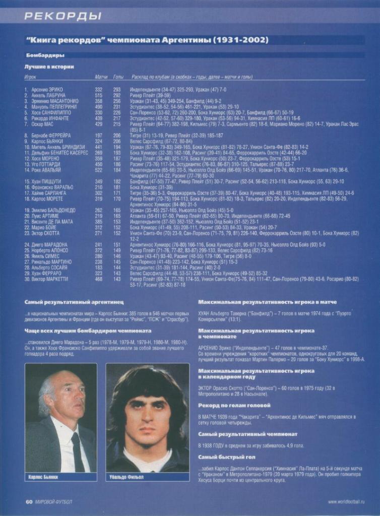 Книга рекордов чемпионата Аргентины (1931 - 2002).