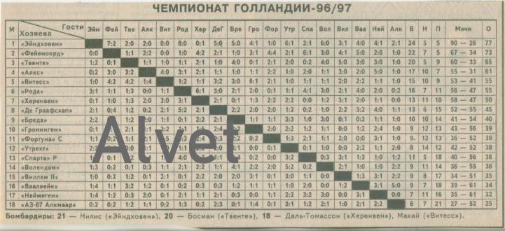 Итоговая таблица чемпионата Голландии - 1996 -1997, Эредивизи.