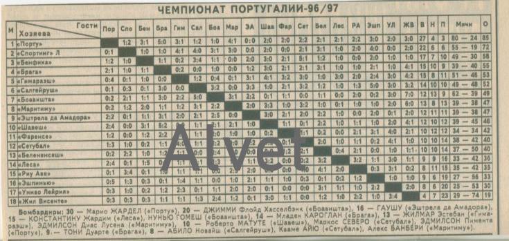 Итоговая таблица чемпионата Португалии - 1996 -1997, Примейра.