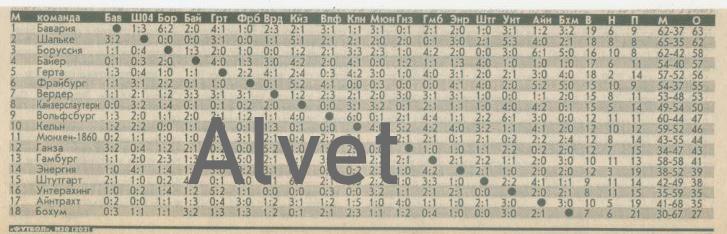 Итоговая таблица чемпионата Германии 2000 - 2001.